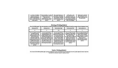 sample rubric for differentiated tasks