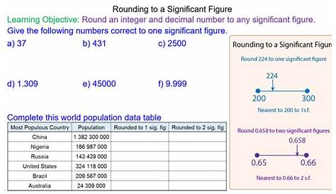 rounding to significant figures worksheets