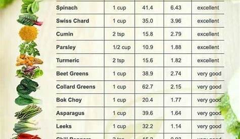 iron-rich foods chart pdf