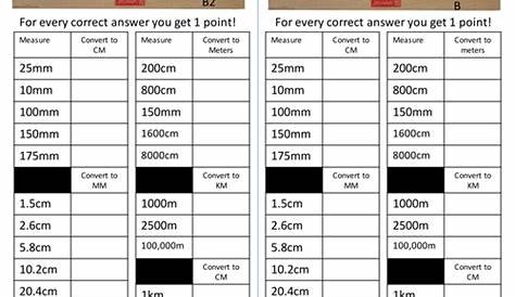 Length - Converting mm; cm; m and km. by Andyjink99 - Teaching Resources - Tes