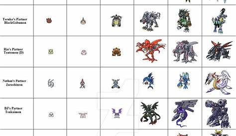 Digimon Americana Japanese Digivolution Chart by Brillonsloup on DeviantArt