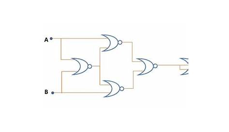 XOR gate circuit diagram using only NAND or NOR gate | Edumir-Physics