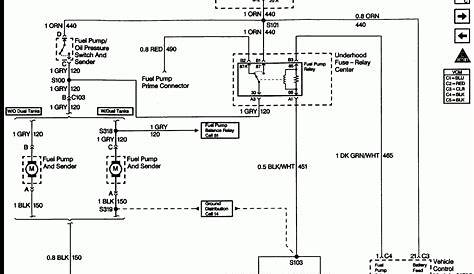 fuel gauge wiring diagram 97 silverado