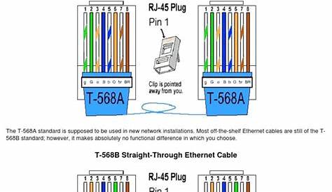 Network Cable Wiring Diagram 568A | Wiring Library - Ethernet Wiring
