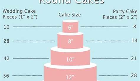 Cake Servings Guide | Cake serving guide, Cake servings, Eat cake