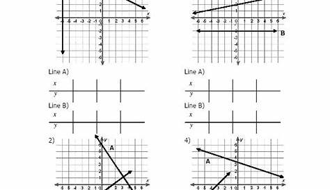 Graphing Linear Equations: Using a Table of Values | EdBoost