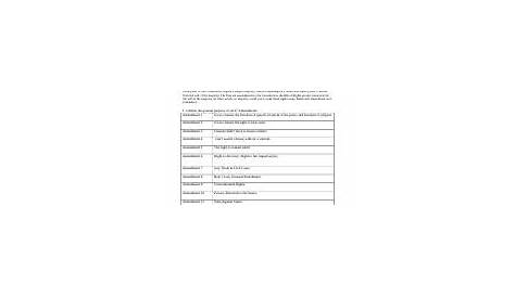 the constitution worksheet pdf