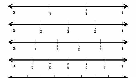 Fraction Number Lines Worksheet