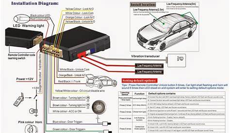 Car Alarm System Diagram - The O Guide