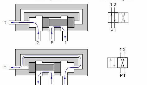 3 way 2 position solenoid valve schematic