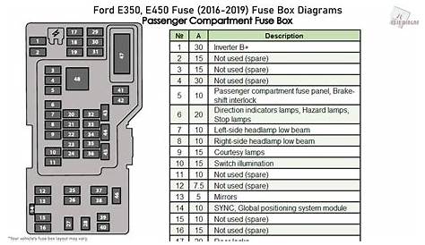 2008 ford e350 fuse panel diagram