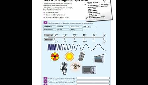 Mr.Slavich's Science Class: Physical Science Electromagnetic Worksheet