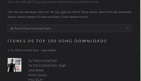 itunes country music charts