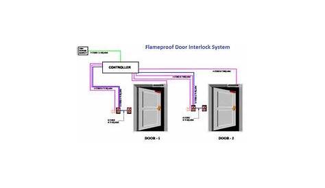 Door Interlocking System Circuit Diagram