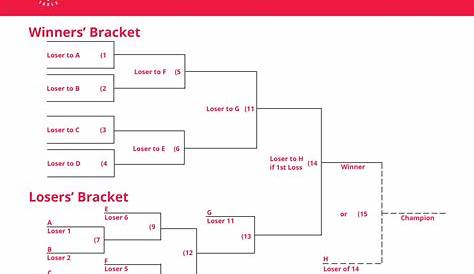 8 Team Double Elimination Bracket - baseball.tools