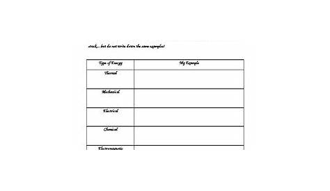 Energy Unit: Types of Energy Worksheet by KDema | TpT