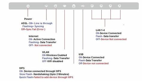 tp link router circuit diagram