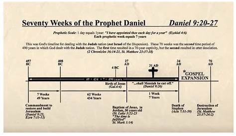 Jesus & 70 Weeks Prophecy Fulfilled – Christian America Ministries