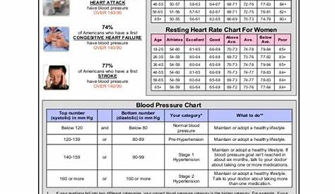 vaughns blood pressure chart