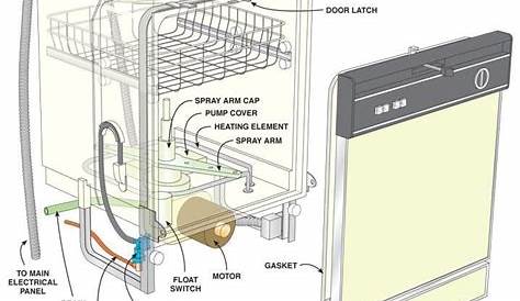 Ge Potscrubber Dishwasher Manual