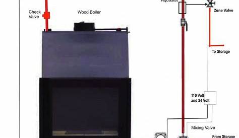 Wiring Plan for Fireplace Boiler | Twinsprings Research Institute