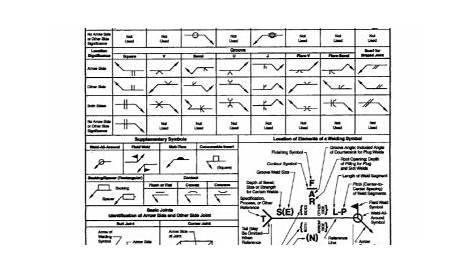 welding symbol chart pdf