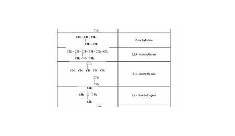 hydrocarbons worksheet with answers