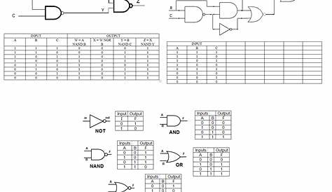 how to draw a circuit diagram from a truth table