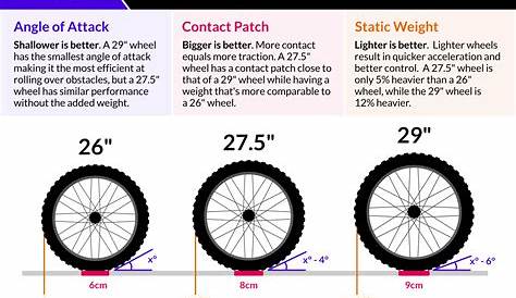 bicycle wheels and tires size