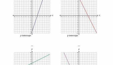 Graphing Linear Equations Worksheet
