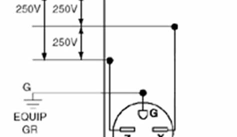 L15 30R Wiring Diagram : 2723 : Nema l5 30 wiring diagram awesome