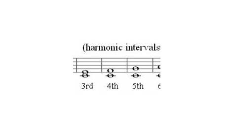 melodic and harmonic intervals worksheet answers
