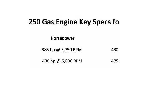 6.8 ford engine specs