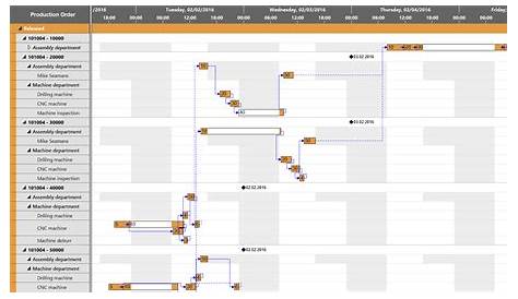 production planning gantt chart in excel