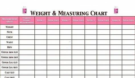 weight and measures chart