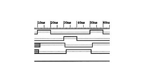 functional timing diagram sequential circuits