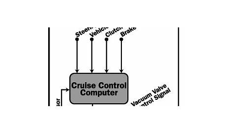 how does cruise control work in a manual car
