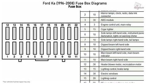 fuse box ford ka 2004