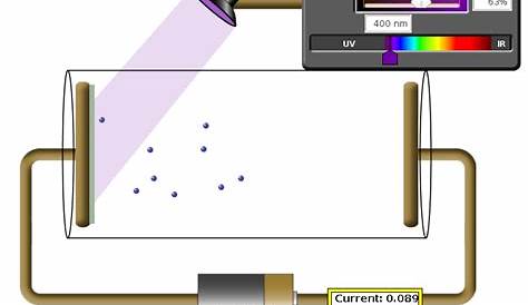 Does the photoelectric effect require a battery or a circuit? - Physics