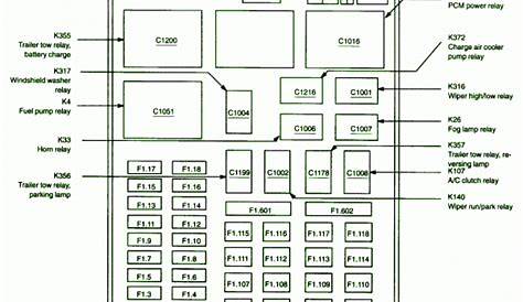 1997 ford f250 fuse box diagram