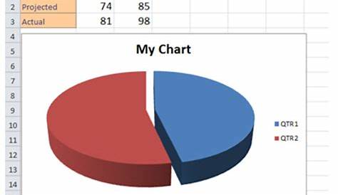 How to Create Charts in Excel