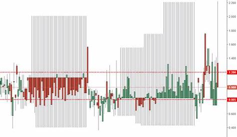CBOE Put/Call Ratio for USI:PCC by GUMBY9662C — TradingView
