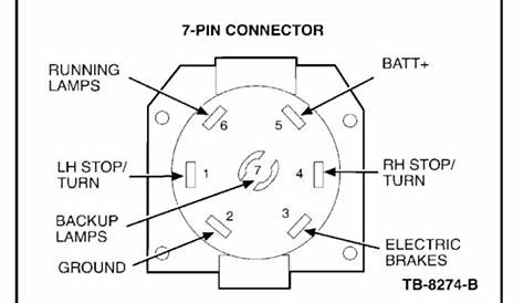 ford 7 pin wiring harness diagram