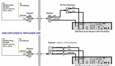 Dish Wally Installation Diagram - Wiring Diagram Pictures