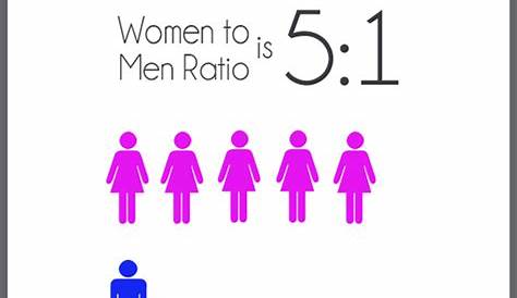 what men notice on women chart