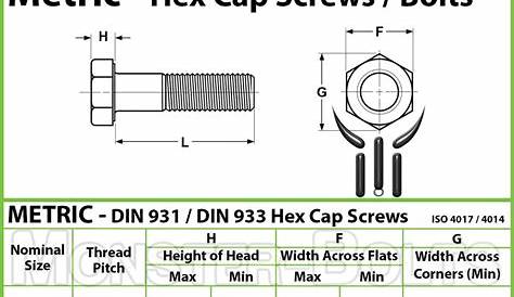 M4 Hex Head Bolts, Stainless Steel 18-8, Metric Coarse Thread – Monster