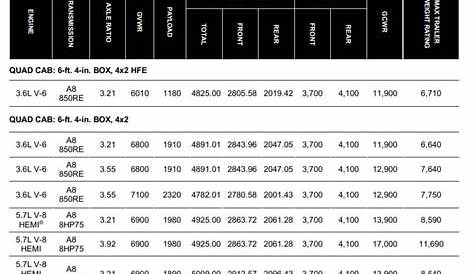 2019 Chevy 3500 Towing Capacity Chart | 2019 - 2020 GM Car Models