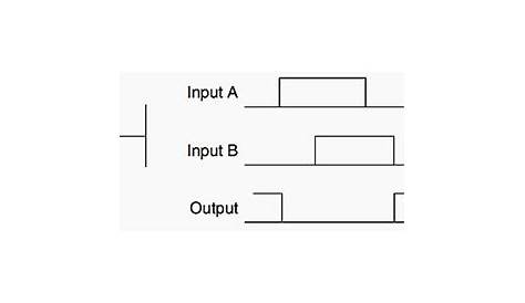PLC Ladder Logic Functions for Electrical Engineers