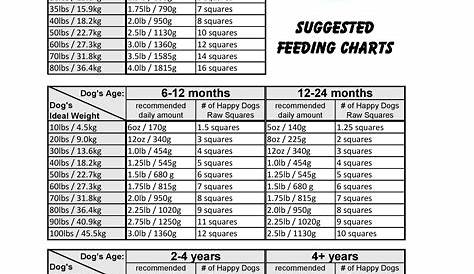 raw dog food feeding chart