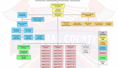 Organization Chart - Central County Fire Department